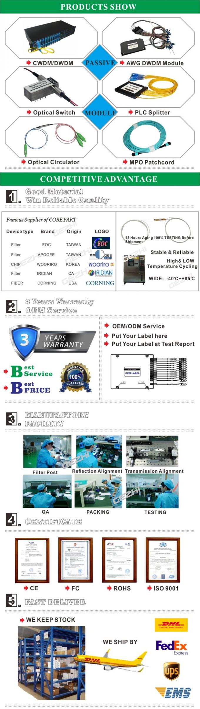 el paso 1310nm del dispositivo FTTH/FTTx del WDM del filtro de 1x2 FWDM refleja 1550nm