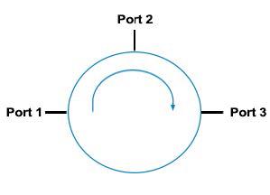 FCIR-Serie-Óptico-Circulador-dibujo